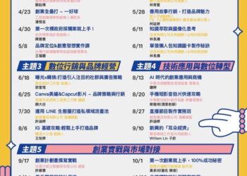 帶你實現創業夢-高雄勞大工作坊、職場觀摩課程免費選