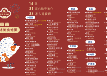 臺南米其林再添2店！虱目魚丸、羊肉湯入選四月米其林指南