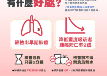 高雄市有25家醫院提供「公費肺癌篩檢」-肺癌高風險族群2年1次胸部低劑量電腦斷層檢查（ldct）