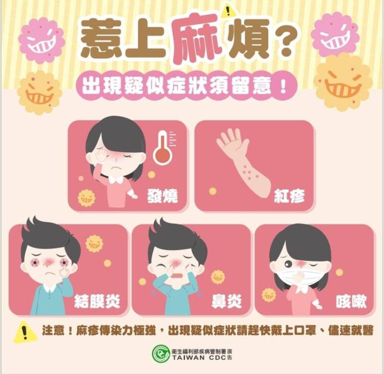 全球麻疹嚴峻 新檢出北部麻疹確診個案,高雄接觸者均已匡列目前無出現症狀,籲請市民注意! 全球麻疹嚴峻-新檢出北部麻疹確診個案,高雄接觸者均已匡列目前無出現症狀,籲請市民注意!