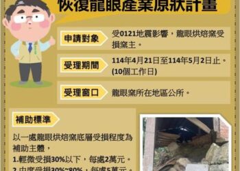 0121台南楠西地震衝擊龍眼產業-農民損失慘重-市府攜手賑災基金會助重建