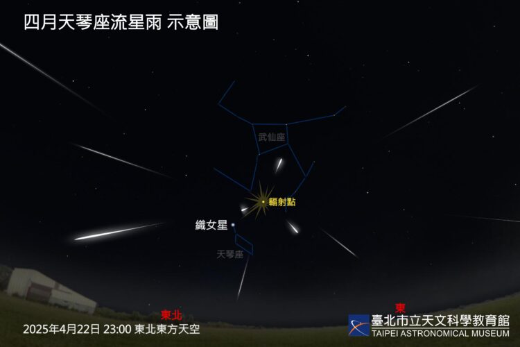 火流星著稱的天琴座流星雨4/22登場! 火流星著稱的天琴座流星雨4/22登場!