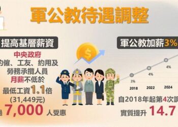 114年度軍公教員工待遇，自114年1月1日起調整3%