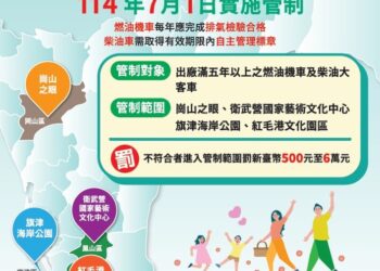 7月起4處風景區納入高雄市「空氣品質維護區」