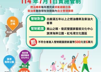 高雄7月新制上路！4大景點列空氣品質維護區-未檢驗車輛重罰2,000元