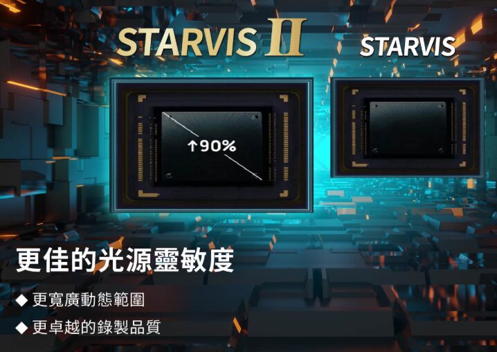 快譯通V92GH 4.18吋觸控前後雙錄旗艦級行車記錄器上市!前4K後2K超高畫質、星光夜視2代、WiFi+GPS守護行車安全! 快譯通V92GH 4.18吋觸控前後雙錄旗艦級行車記錄器上市!前4K後2K超高畫質、星光夜視2代、WiFi+GPS守護行車安全!