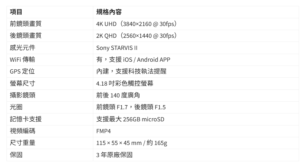 快譯通V92GH 4.18吋觸控前後雙錄旗艦級行車記錄器上市!前4K後2K超高畫質、星光夜視2代、WiFi+GPS守護行車安全! 快譯通V92GH 4.18吋觸控前後雙錄旗艦級行車記錄器上市!前4K後2K超高畫質、星光夜視2代、WiFi+GPS守護行車安全!