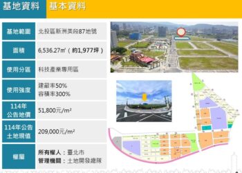 臺北市再推科專區招商-北投士林科技園區t12地號將釋出地上權開發