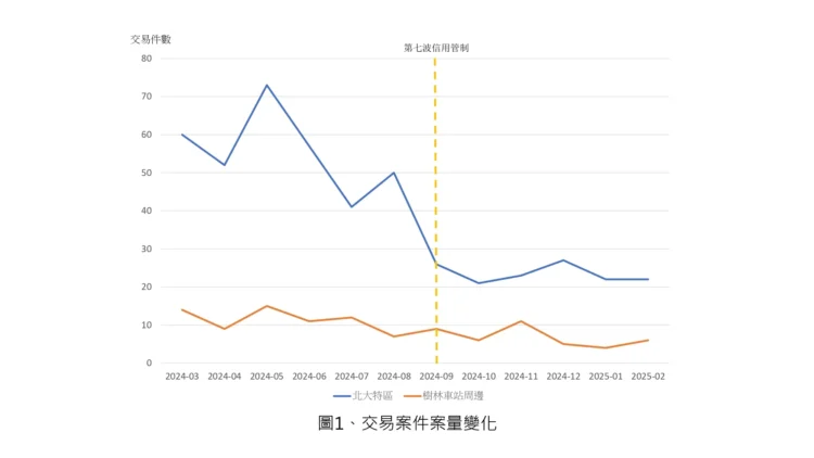 不動產信用管制出手 北大特區衝擊更大? 不動產信用管制出手 北大特區衝擊更大?