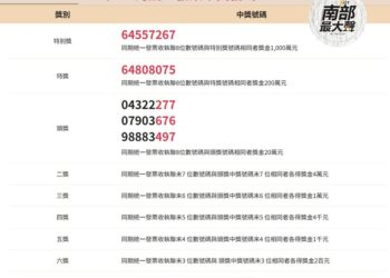 114年3-4月統一發票中獎號碼 記得雲端發票中獎也開出