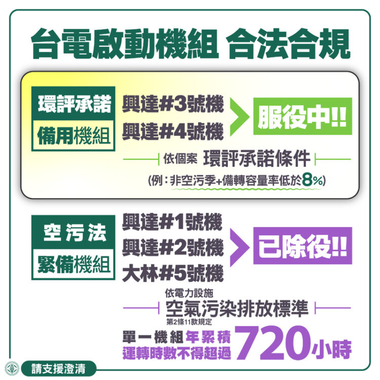 台電重申：興達機組依環評且符地方政府要求時數 合法合規運作