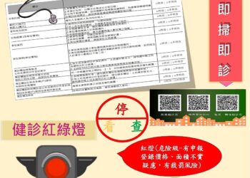 實價登錄不踩雷 台中地政首創「紅綠燈」檢核