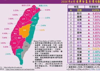 不妙！台灣西半部「首度淪陷」 房價體感下跌中