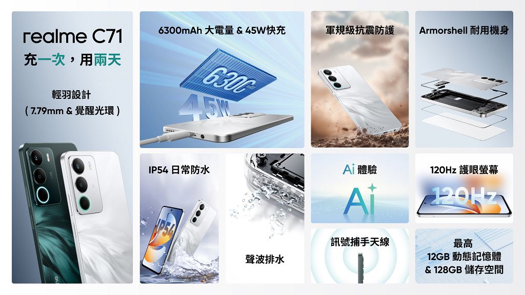 入門手機不入門!realme C71主打大電池、AI拍攝、濕手觸控一次到位 入門手機不入門!realme C71主打大電池、AI拍攝、濕手觸控一次到位