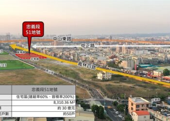 大寮81期忠義段公辦都更再啟動 打造南高雄TOD捷運生活圈新聚落