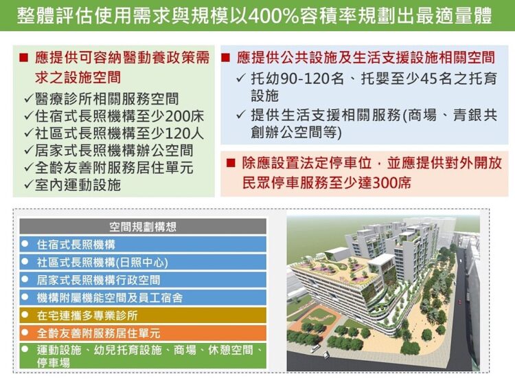 三重再添利多！「銀新未來城」審議通過 至少蓋500戶「只租不售」全齡宅