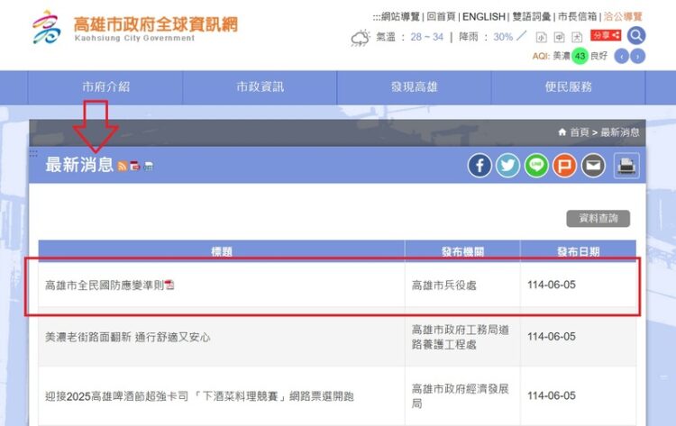 全民備戰 ? 高市府發布「全民國防應變準則」無說明 引發民眾聯想 全民備戰 ? 高市府發布「全民國防應變準則」無說明 引發民眾聯想