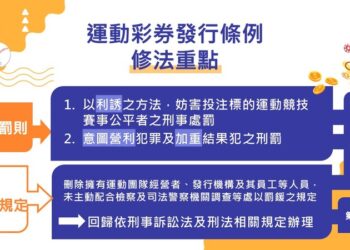 立法院三讀通過運動彩券發行條例 增訂罰則維護賽事公平