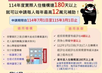 【高雄人必看】中重度失能住宿補助開跑！最高領12萬，申請時間、資格一次看懂