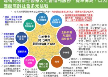 內政部都委會通過三重銀新未來城案 要求新北市納入500戶只租不售社宅與租金監督機制