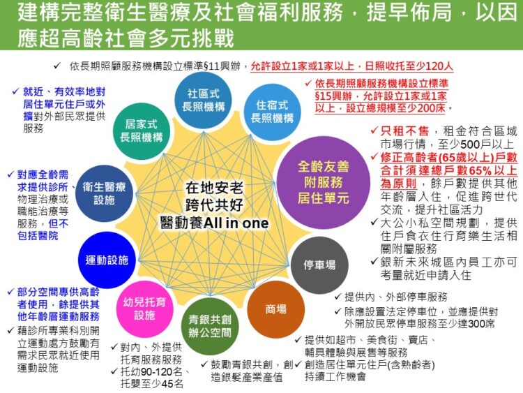 內政部都委會通過三重銀新未來城案 要求新北市納入500戶只租不售社宅與租金監督機制