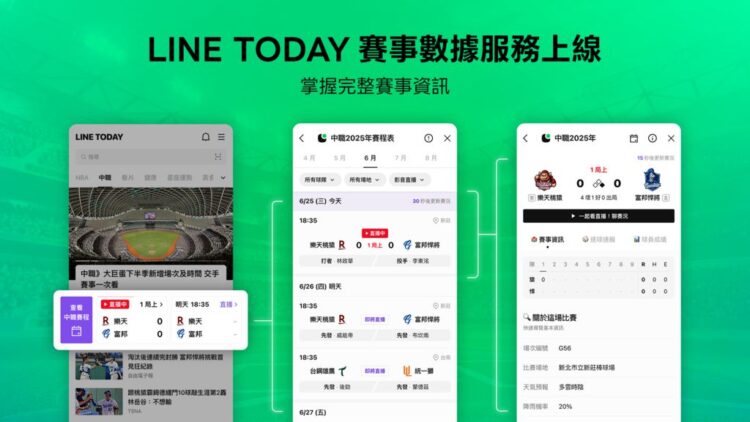 不只是看比賽,LINE TODAY 推數據功能讓觀眾「讀」懂球賽 不只是看比賽,LINE TODAY 推數據功能讓觀眾「讀」懂球賽