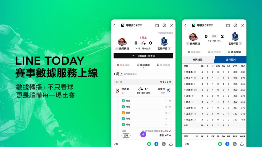 不只是看比賽,LINE TODAY 推數據功能讓觀眾「讀」懂球賽 不只是看比賽,LINE TODAY 推數據功能讓觀眾「讀」懂球賽