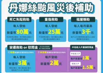 協助重建 嘉縣公佈丹娜絲風災最新補助措施