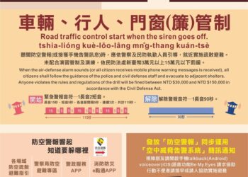 7/16南部地區（臺南市、高雄市、屏東縣）2025年城鎮韌性（防空）演習