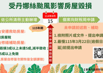 南市財稅局以從簡、從寬、從優原則辦理丹娜絲風災房屋稅減免