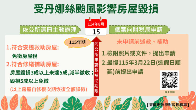 南市財稅局以從簡、從寬、從優原則辦理丹娜絲風災房屋稅減免