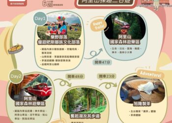 鐵道×部落×茶旅」，阿里山親子自駕遊程推薦