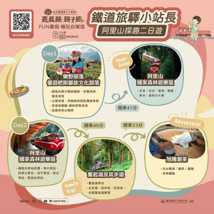 鐵道×部落×茶旅」,阿里山親子自駕遊程推薦 鐵道×部落×茶旅」,阿里山親子自駕遊程推薦
