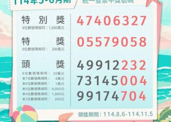 5-6月統一發票開獎！獎號+超商幸運兒一次看 最低20元中千萬