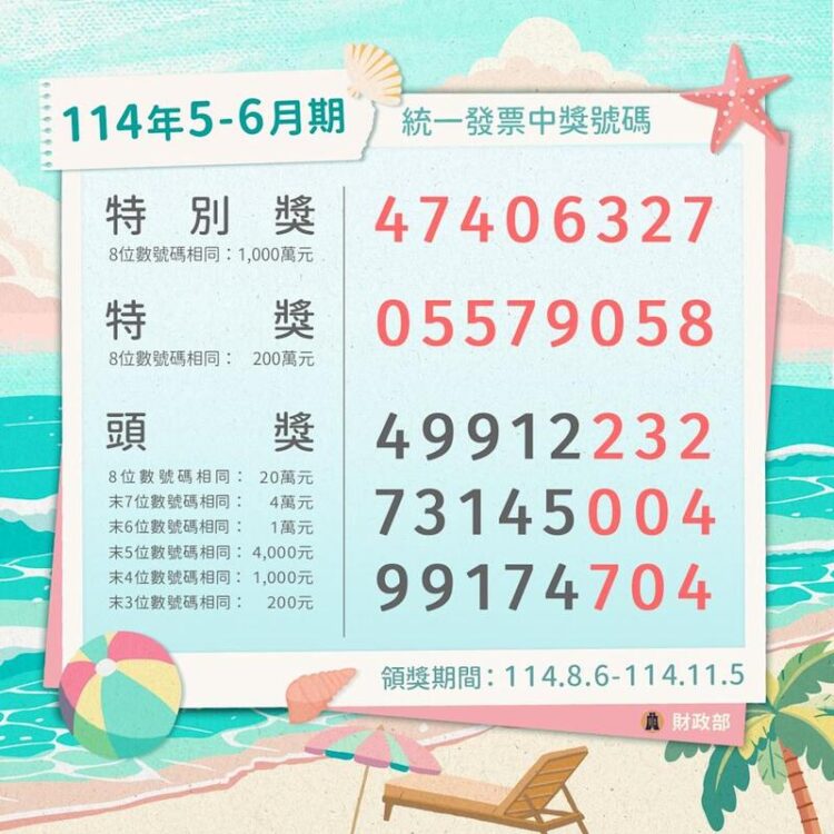 5-6月統一發票開獎！獎號+超商幸運兒一次看 最低20元中千萬