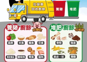 廚餘分類錯誤小心噴錢！高雄環保局：亂丟塑膠袋、牙籤最高罰6000元