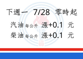 汽、柴油各吸收2.9元及2.0元 明（28）日起汽、柴油價格各調漲0.1元
