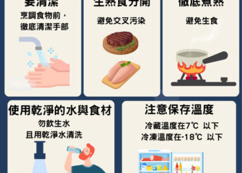 嘉義大豪雨釀養豬場慘劇：逾2000頭豬隻溺斃 災後防疫警報拉響