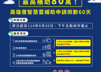 最高補助80萬！高雄厝智慧雲補助申請倒數60天