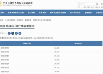 台幣匯率創新高 央行：市場供需 台積電增資避險