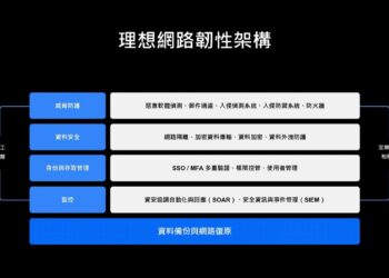 勒索攻擊升級毀檔風險  ActiveProtect 備份隔離成企業資料防護關鍵防線