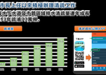 台南市府連兩日強力駁斥「補助挪用」說法 澄清背後意在導正民意焦點