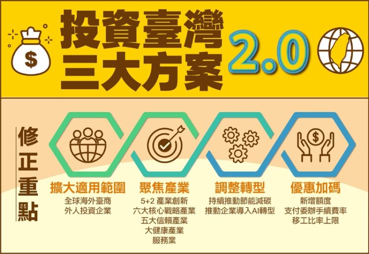 投資臺灣三大方案延長至116年 臺南歡迎企業加碼布局 投資臺灣三大方案延長至116年 臺南歡迎企業加碼布局