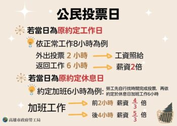 保障勞工投票權 勞工局提醒823公投日工資算法 且不得妨礙投票