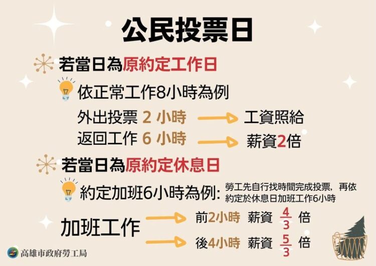 保障勞工投票權 勞工局提醒823公投日工資算法 且不得妨礙投票 保障勞工投票權 勞工局提醒823公投日工資算法 且不得妨礙投票