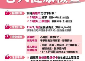 高雄市老人健檢名額將屆 8/31止 籲長輩把握權益 守護銀髮健康