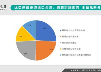 中國車繞道來台？數據揭：郭智輝強硬表態激起聲量