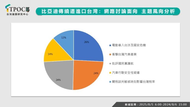 中國車繞道來台?數據揭:郭智輝強硬表態激起聲量 中國車繞道來台?數據揭:郭智輝強硬表態激起聲量
