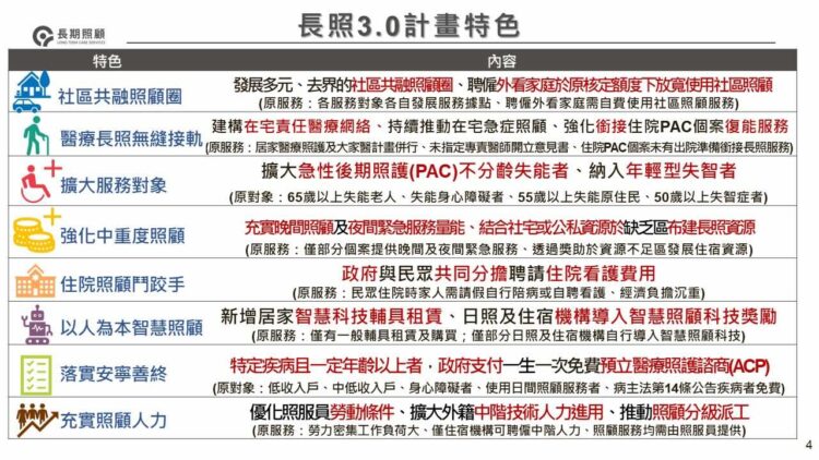 長照2.0縮短出院時間 長照3.0醫照整合無縫接軌