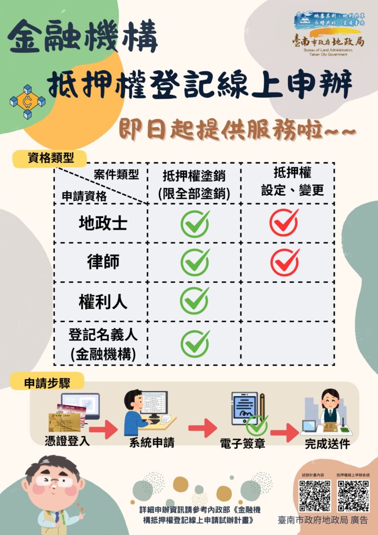 數位地政擴大升級,金融機構抵押權登記線上申請輕鬆辦!!! 數位地政擴大升級,金融機構抵押權登記線上申請輕鬆辦!!!